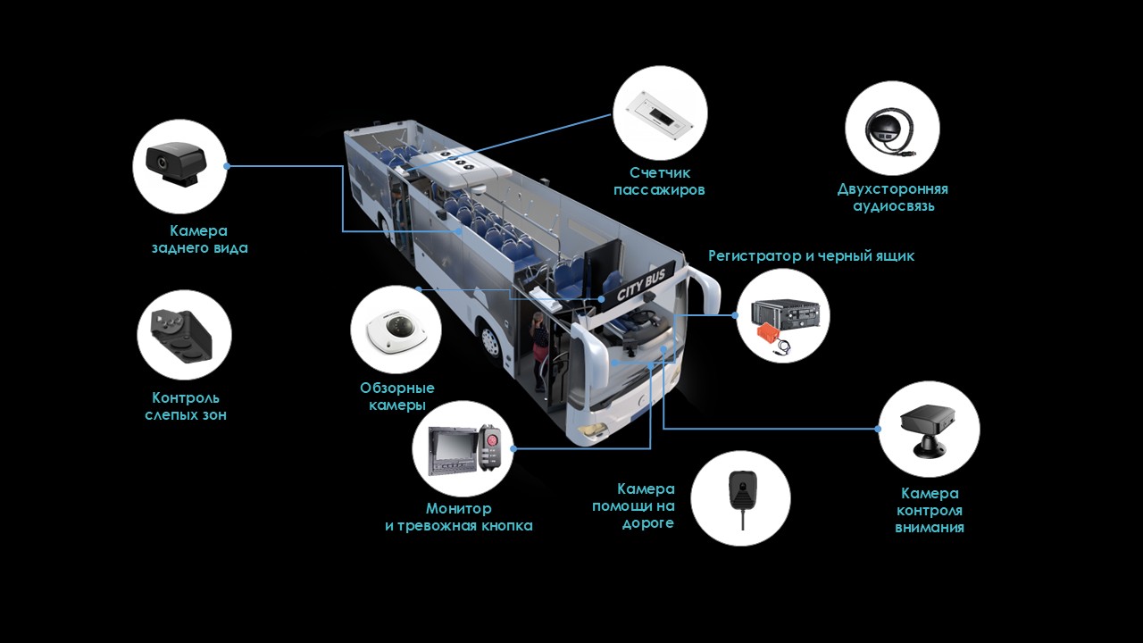Камера для транспорта Hikvision