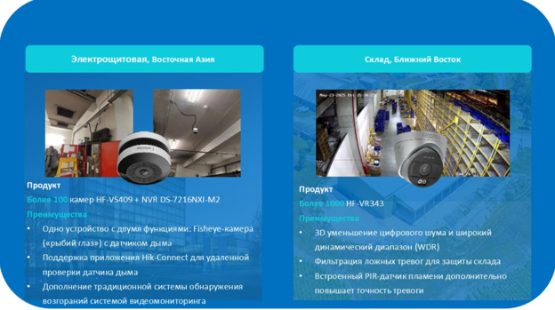 Пожарные камеры Hikvision